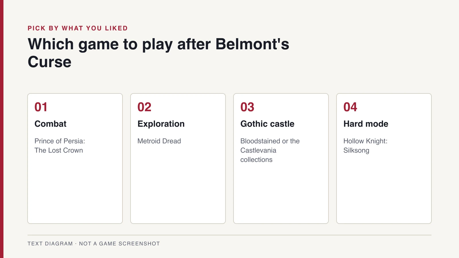 Diagram matching what you liked about Belmont's Curse to a next game: combat, exploration, gothic castle or difficulty.