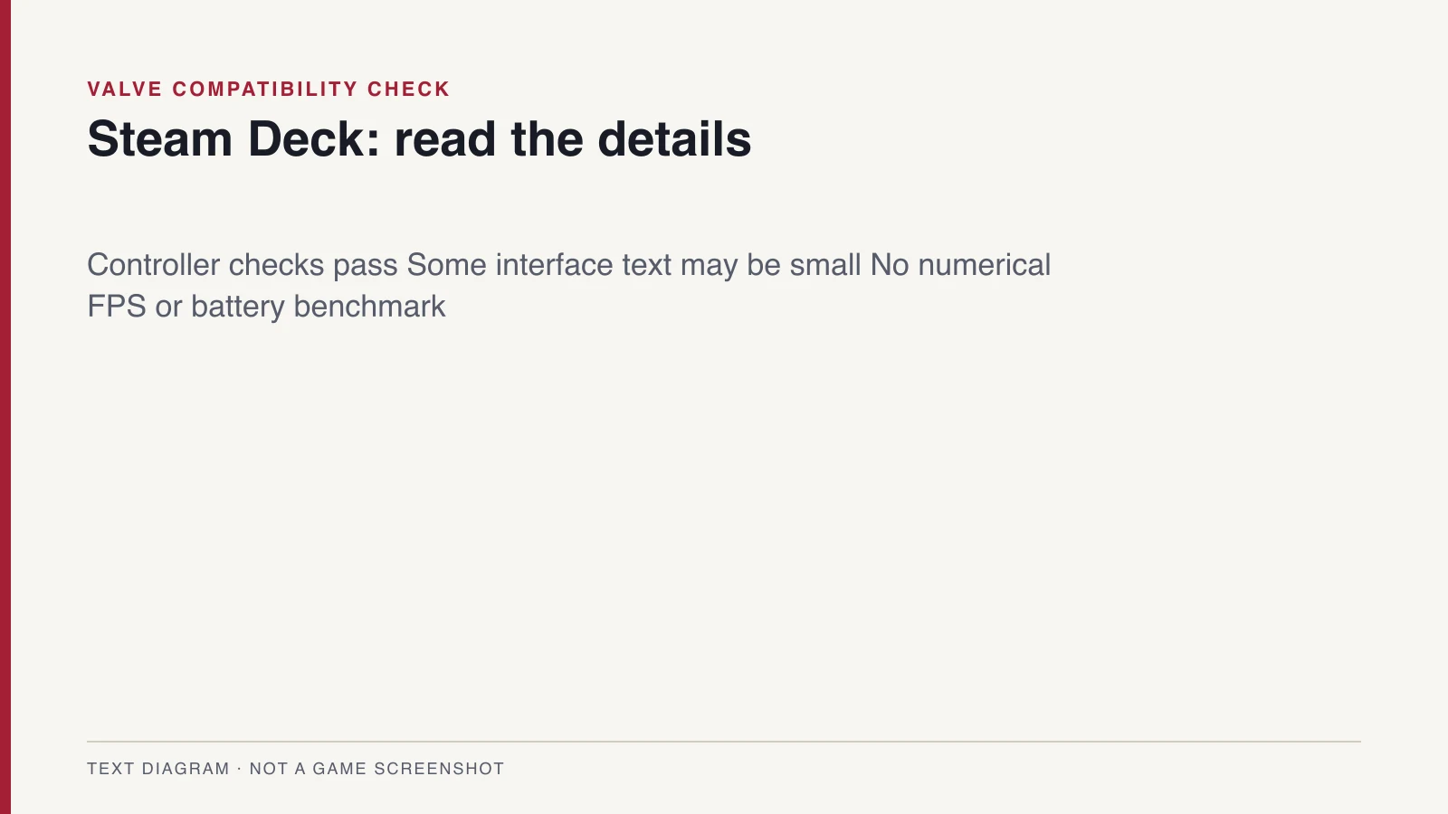 Text diagram summarizing Steam Deck controller checks, the small-text warning and benchmark limits.