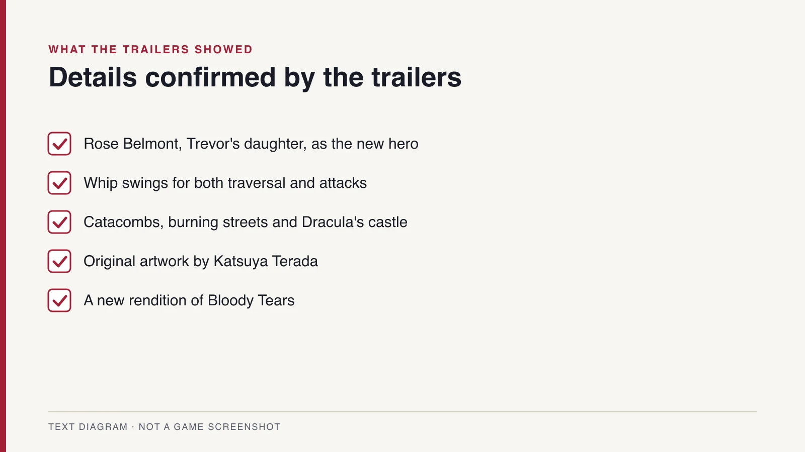 Checklist of details shown in Castlevania: Belmont's Curse trailers, including Rose Belmont, whip traversal, locations and music.